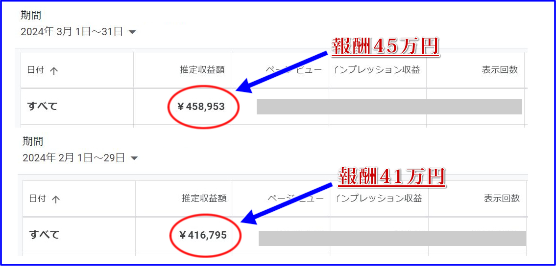 稼ぐ 方法 アドセンス 【誰でも出来る】毎日3000円をコツコツ稼ぐ方法５選【答えはブログです】