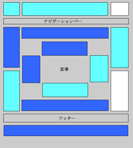 クリック率と配置