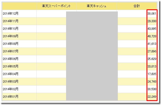 楽天アフィリエイト報酬