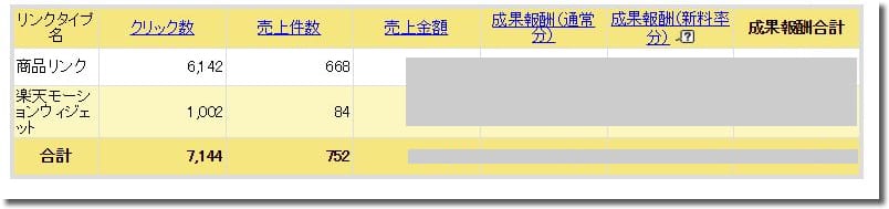 楽天モーションウィジェットと商品リンク