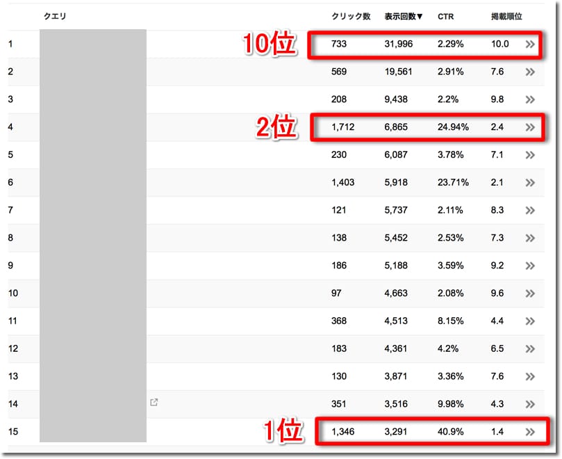 検索アナリティクスの活用方法2