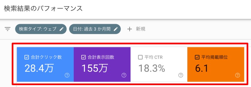 「表示回数」「CTR」「掲載順位」もチェック