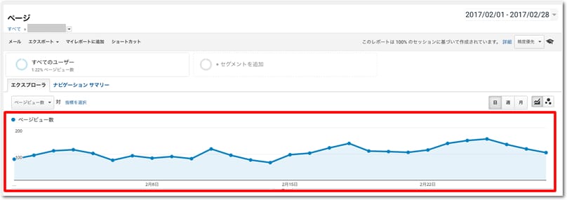 記事のページビュー推移