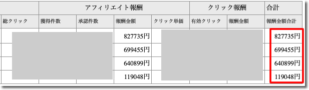 アフィリエイト報酬