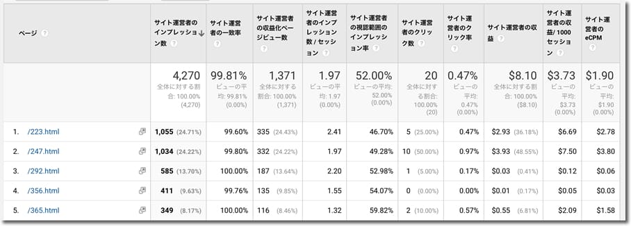 サイト運営者のページ