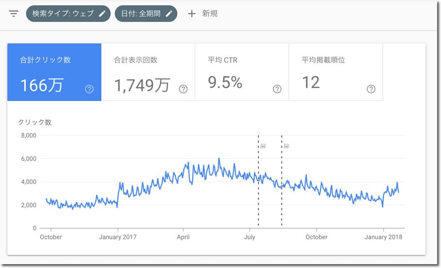 グラフの表示