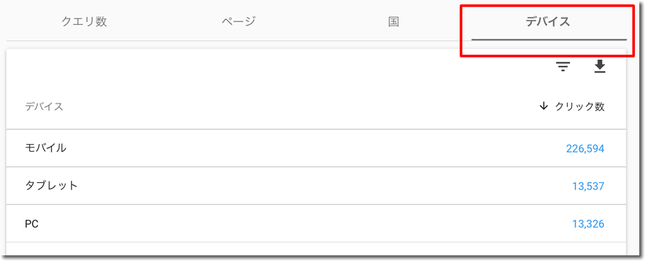 どのデバイスからの検索が多いかを知りたい場合