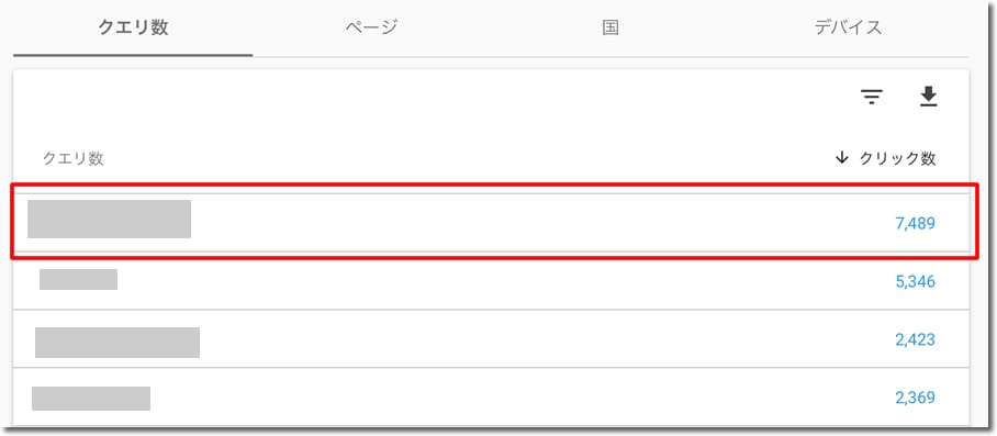 検索キーワード毎のデータを見たい