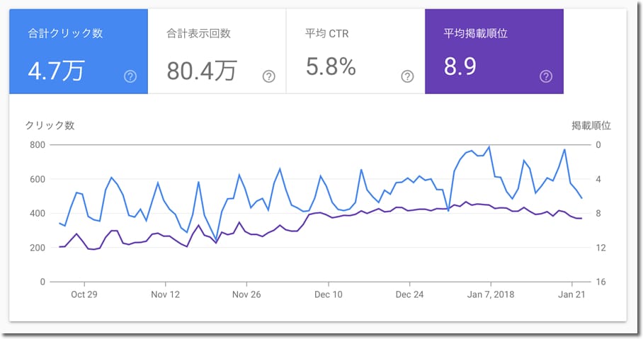 ページのURLをクリック