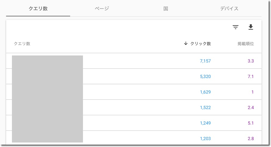 どんなキーワードで検索されているのかを一覧