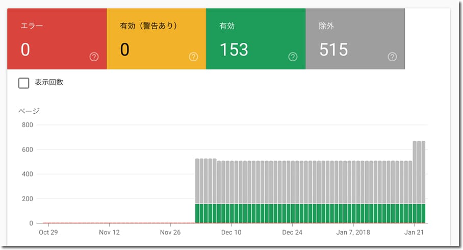 インデックス登録の対象範囲