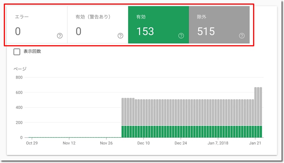 インデックス登録の対象範囲