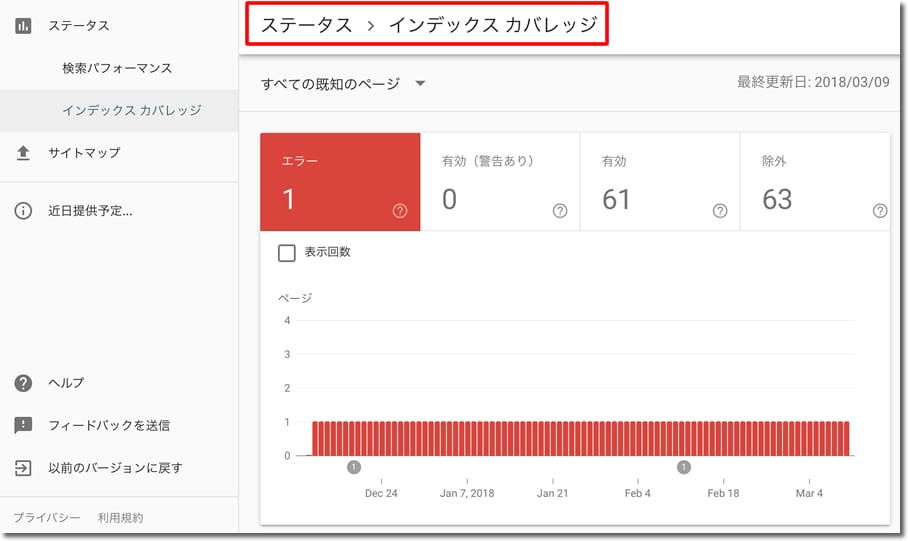 インデックスカバレッジ