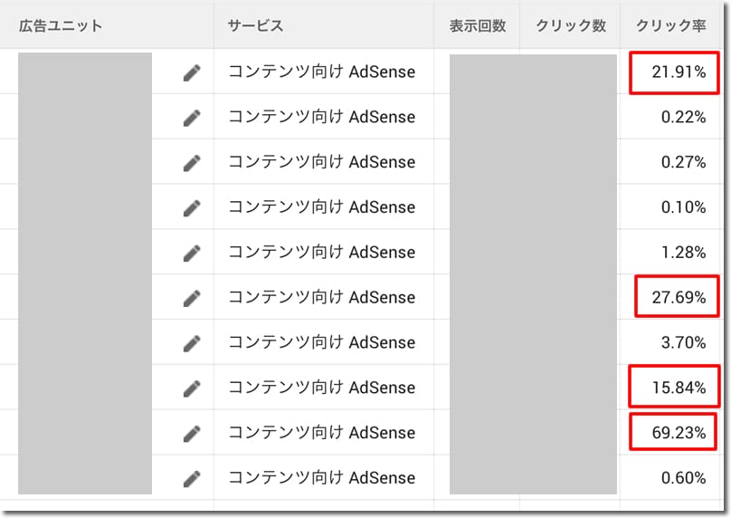 リンク広告の結果