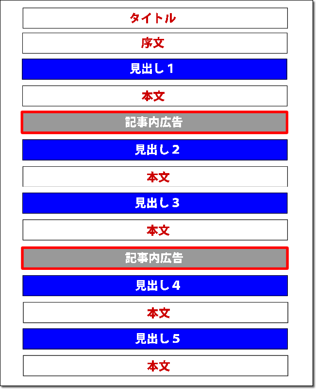 記事内広告は２つ配置する