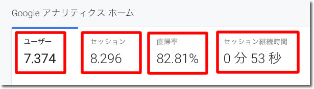 アナリティクスの「ホーム」画面