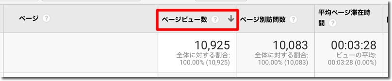 ページビュー数のラベルをクリックすることで昇順降順で並び替え