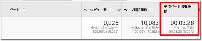 平均ページ滞在時間