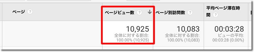 ページビュー数