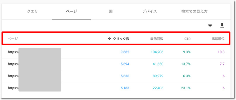 「クリック数」「表示回数」「CRT」「掲載順位」をクリック