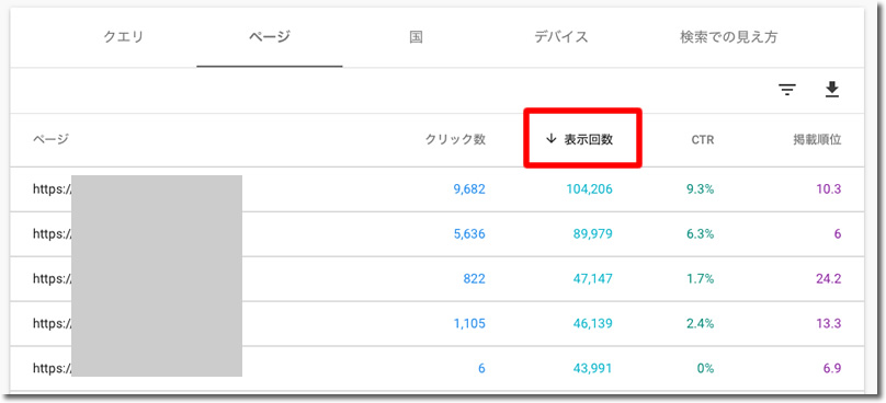 「表示回数」をクリック