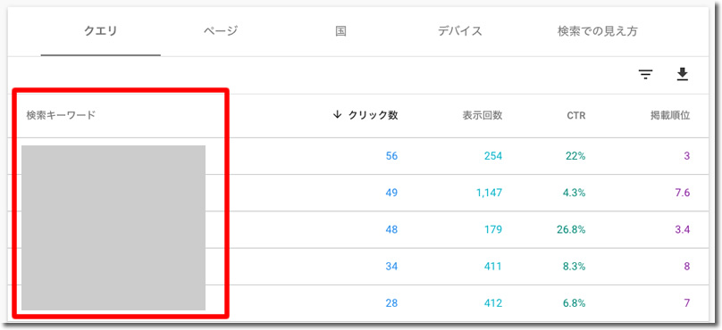 そのページの検索キーワードだけに絞り込まれます