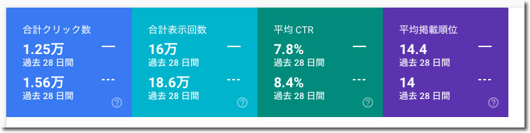 選んだ期間でデータを比較