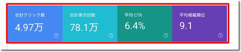 「平均CRT」「平均掲載順位」をクリック