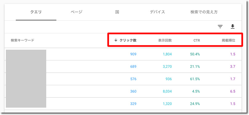 「クリック数」「表示回数」「CRT」「掲載順位」をクリック