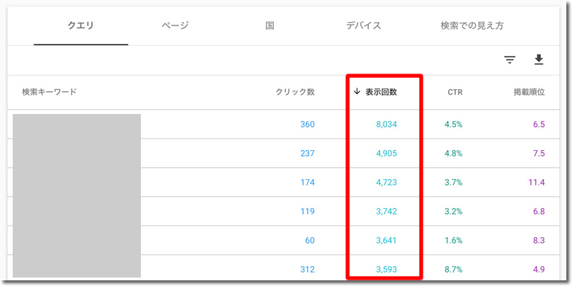 検索結果に表示された回数の多い順に並び替え