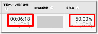 直帰率と滞在時間